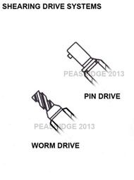 Drive connections